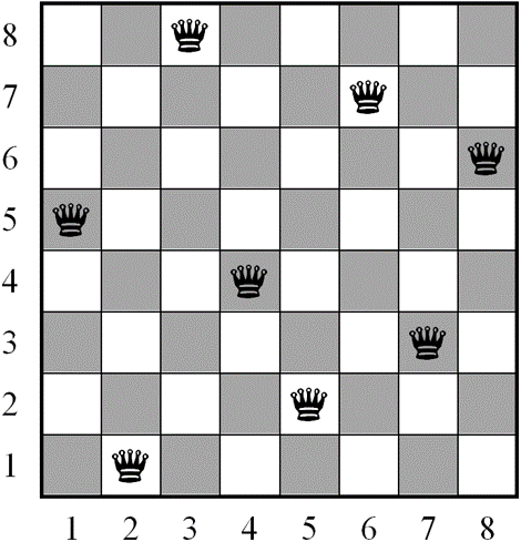 Eight Queens