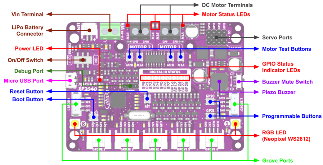 Maker Pi RP2040