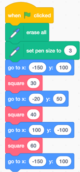 Function Parameters Called Three Times